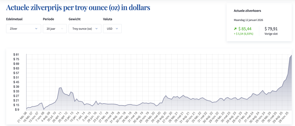 spot prijs zilver 12 januari 2026