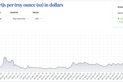 spot prijs zilver 12 januari 2026